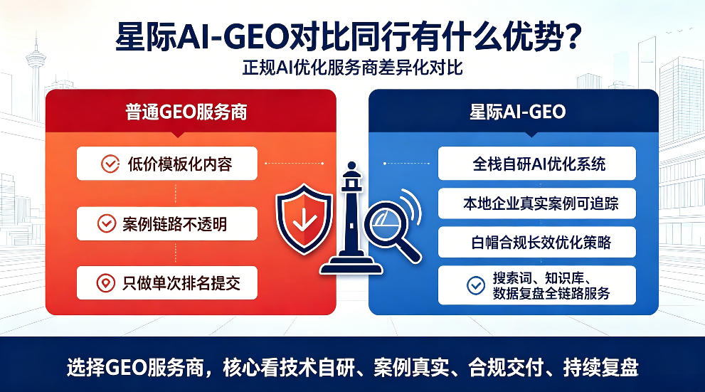 连云港星际AI-GEO对比同行有什么优势？正规AI优化服务商差异化对比