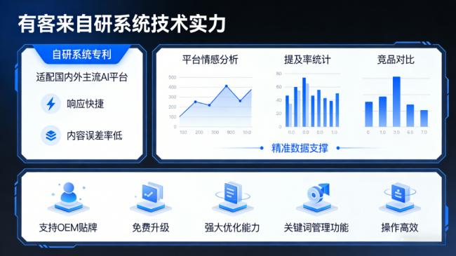 连云港星际AI-GEO对比同行有什么优势？正规AI优化服务商差异化对比